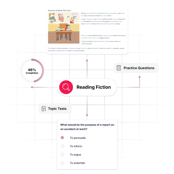 Online GCSE Course content overview