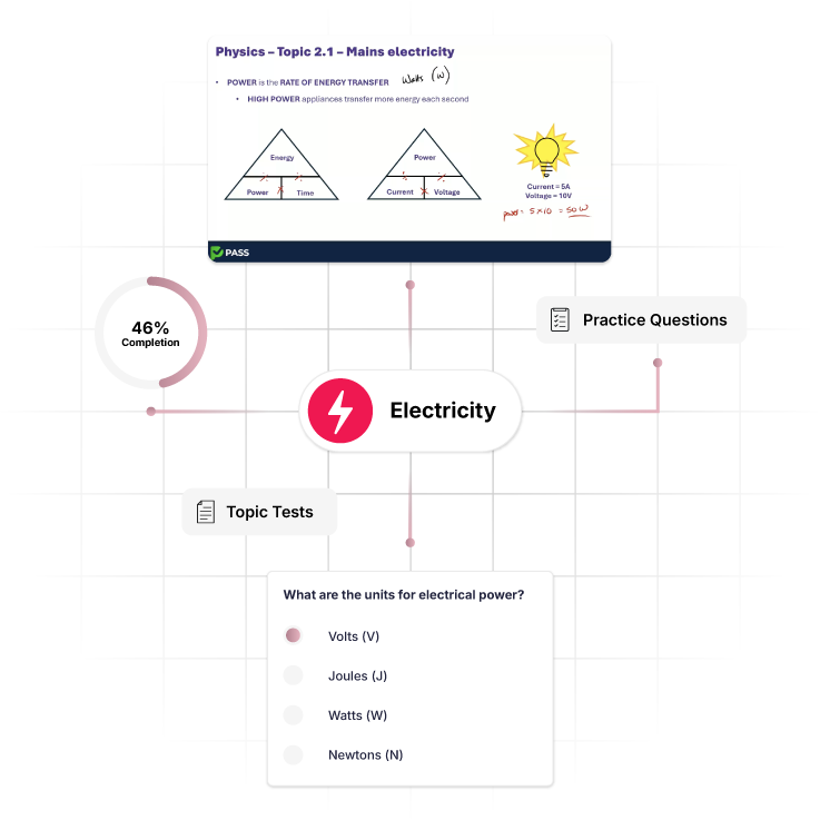 GCSE maths course content overview