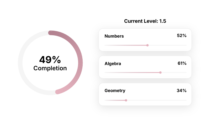 GCSE progress tracking