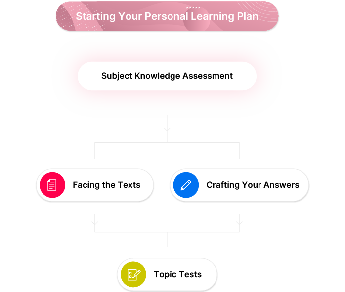 GCSE Maths Topic Area Knowledge Assessments